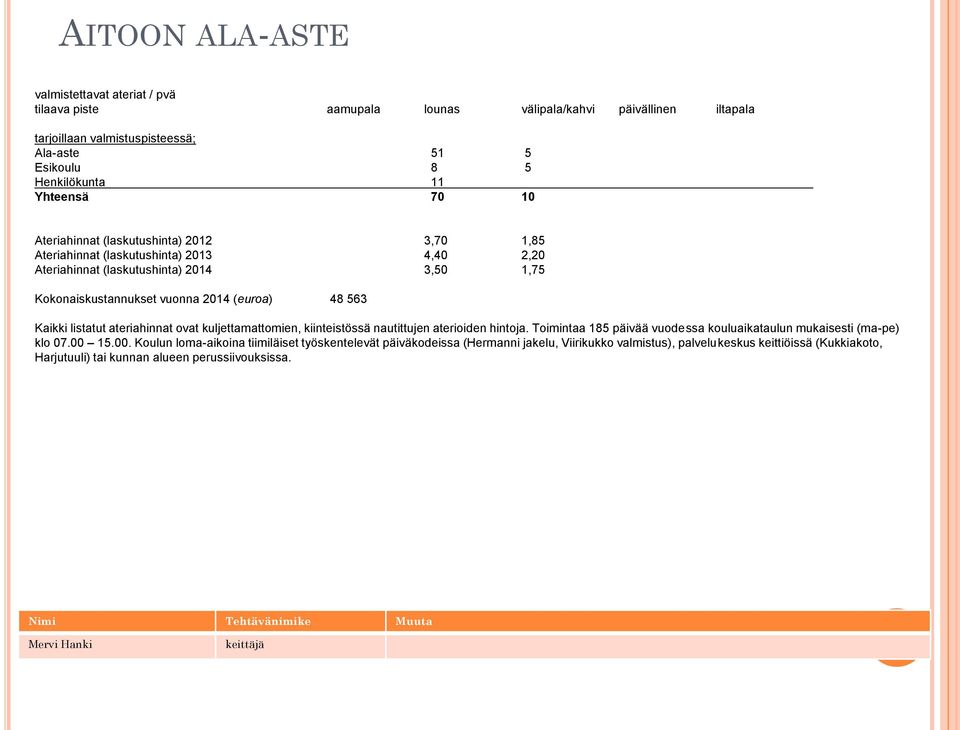 ateriahinnat ovat kuljettamattomien, kiinteistössä nautittujen aterioiden hintoja. Toimintaa 185 päivää vuodessa kouluaikataulun mukaisesti (ma-pe) klo 07.00 