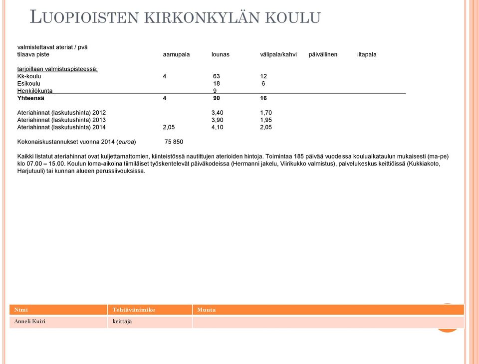 2014 (euroa) 75 850 Kaikki listatut ateriahinnat ovat kuljettamattomien, kiinteistössä nautittujen aterioiden hintoja. Toimintaa 185 päivää vuodessa kouluaikataulun mukaisesti (ma-pe) klo 07.00 