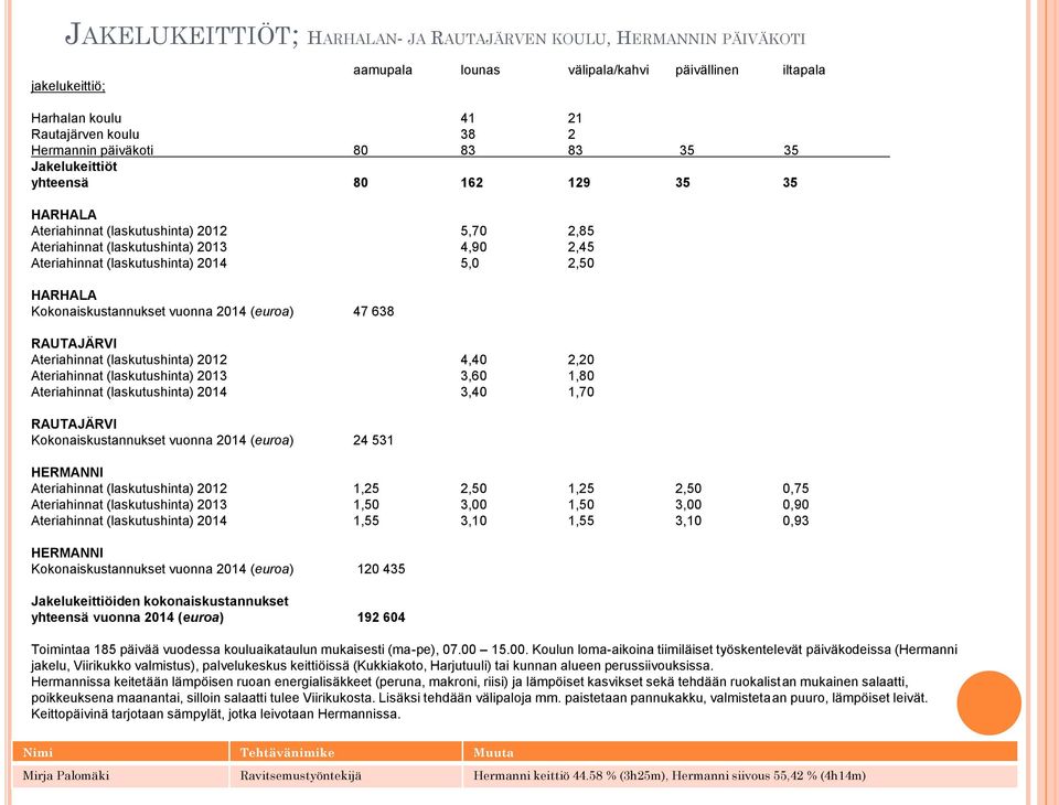 HARHALA Kokonaiskustannukset vuonna 2014 (euroa) 47 638 RAUTAJÄRVI Ateriahinnat (laskutushinta) 2012 4,40 2,20 Ateriahinnat (laskutushinta) 2013 3,60 1,80 Ateriahinnat (laskutushinta) 2014 3,40 1,70