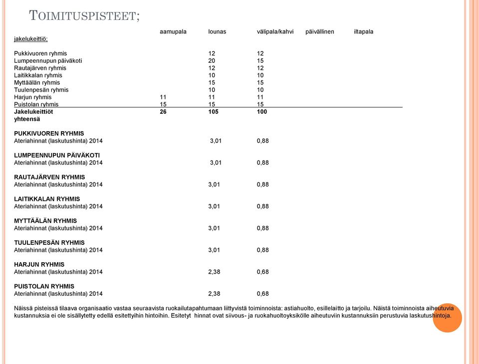 PÄIVÄKOTI Ateriahinnat (laskutushinta) 2014 3,01 0,88 RAUTAJÄRVEN RYHMIS Ateriahinnat (laskutushinta) 2014 3,01 0,88 LAITIKKALAN RYHMIS Ateriahinnat (laskutushinta) 2014 3,01 0,88 MYTTÄÄLÄN RYHMIS