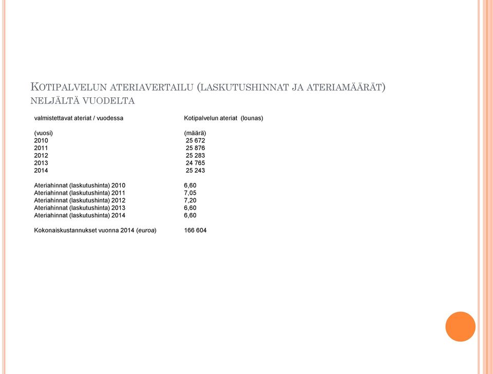 Ateriahinnat (laskutushinta) 2010 6,60 Ateriahinnat (laskutushinta) 2011 7,05 Ateriahinnat (laskutushinta) 2012