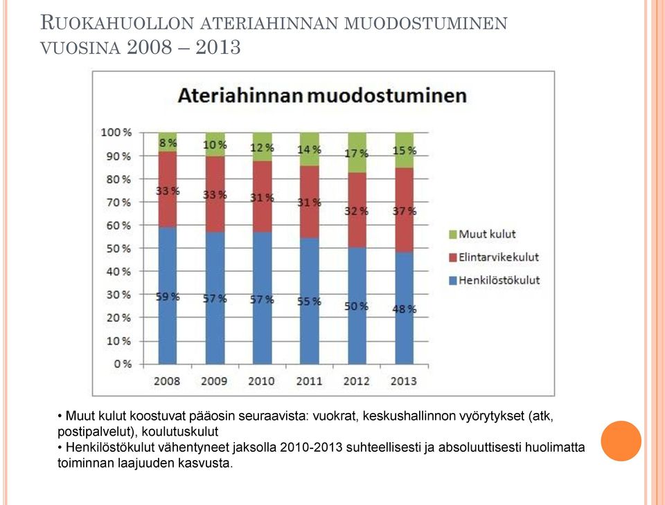 postipalvelut), koulutuskulut Henkilöstökulut vähentyneet jaksolla