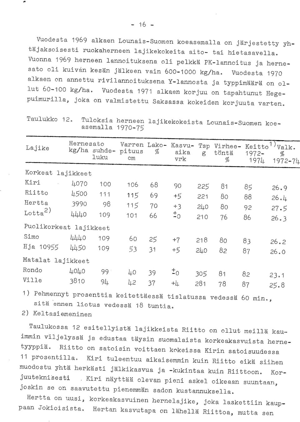 Vuodesta 1970 alkaen on annettu rivilannoituksena Y-lannosta ja typpimäärä on ollut 60-100 kg/ha.