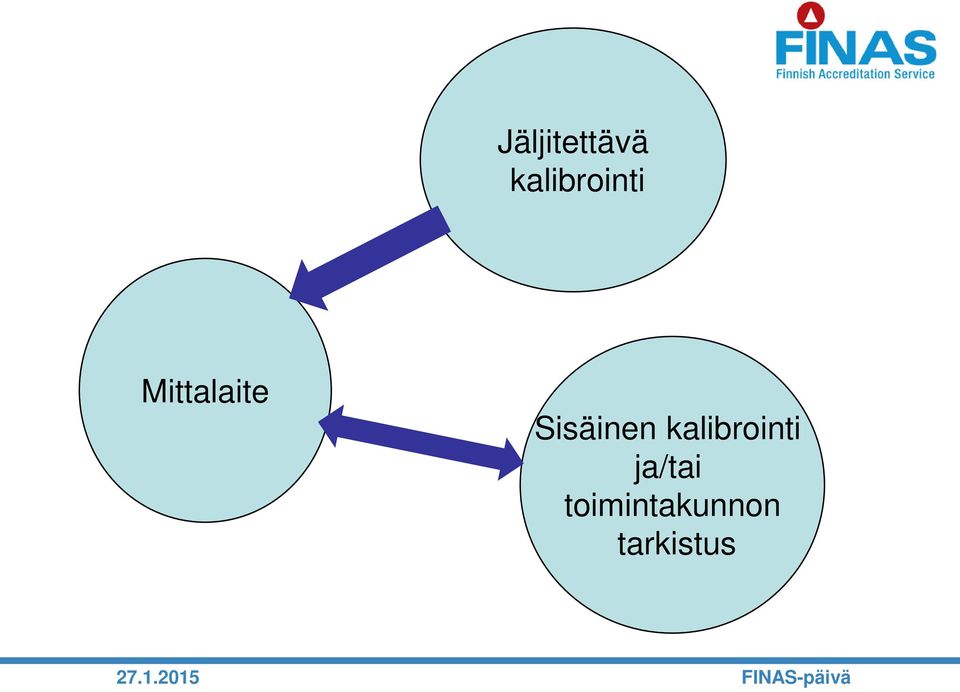 Mittalaite Sisäinen 