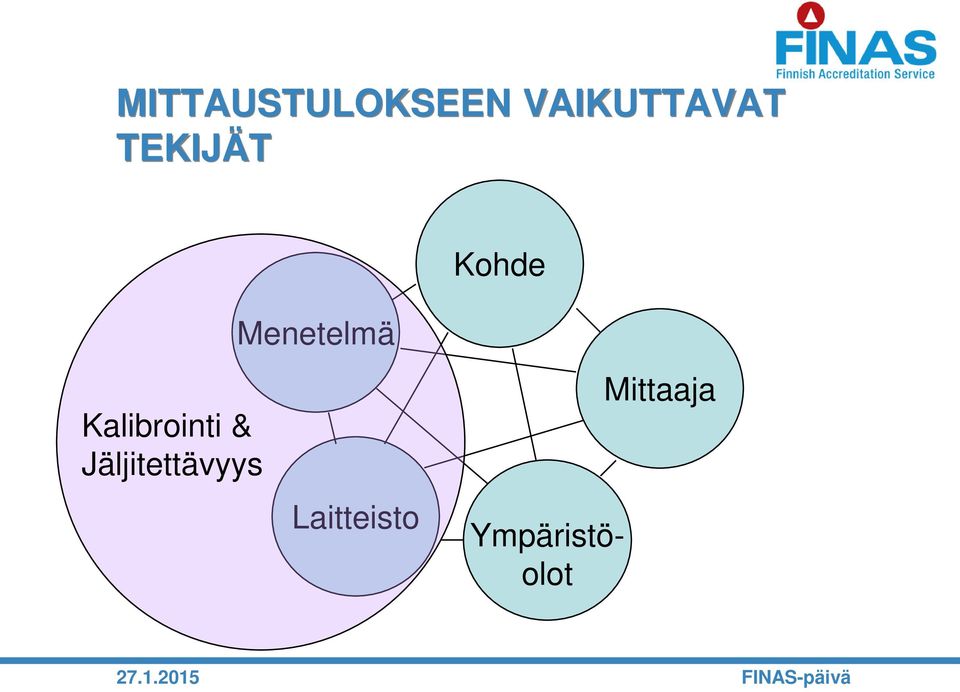 Jäljitettävyys Menetelmä