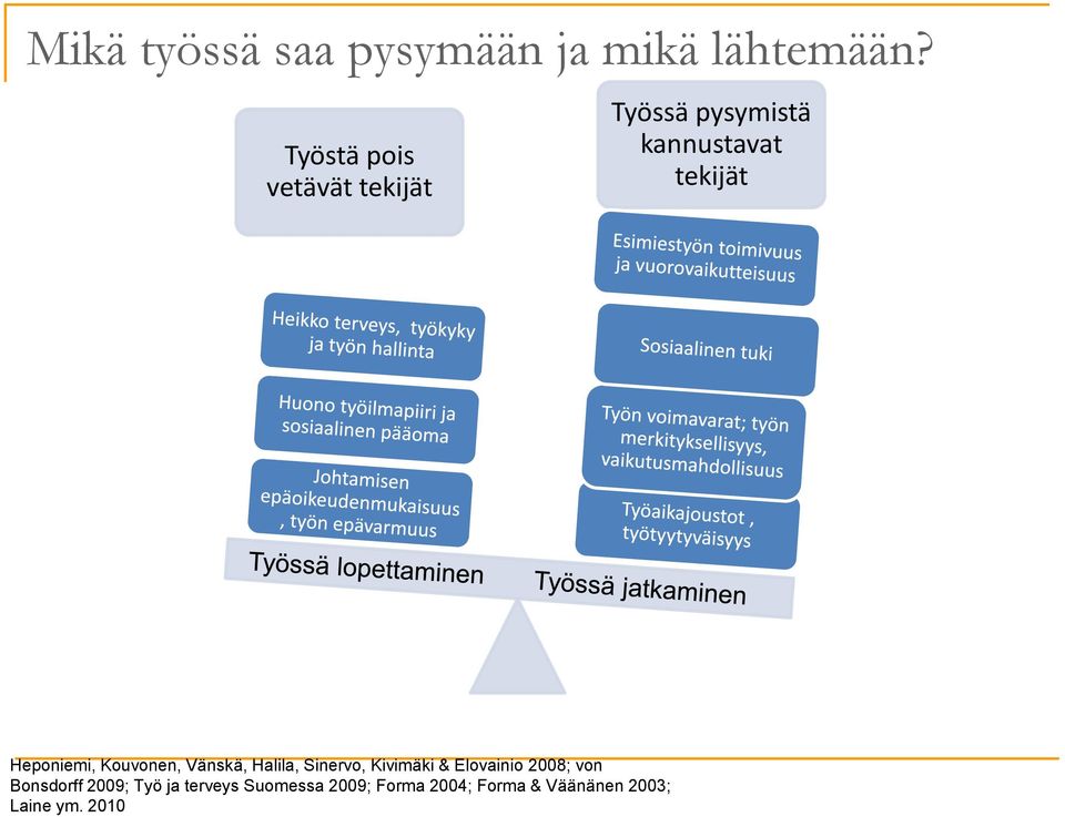 Heponiemi, Kouvonen, Vänskä, Halila, Sinervo, Kivimäki & Elovainio