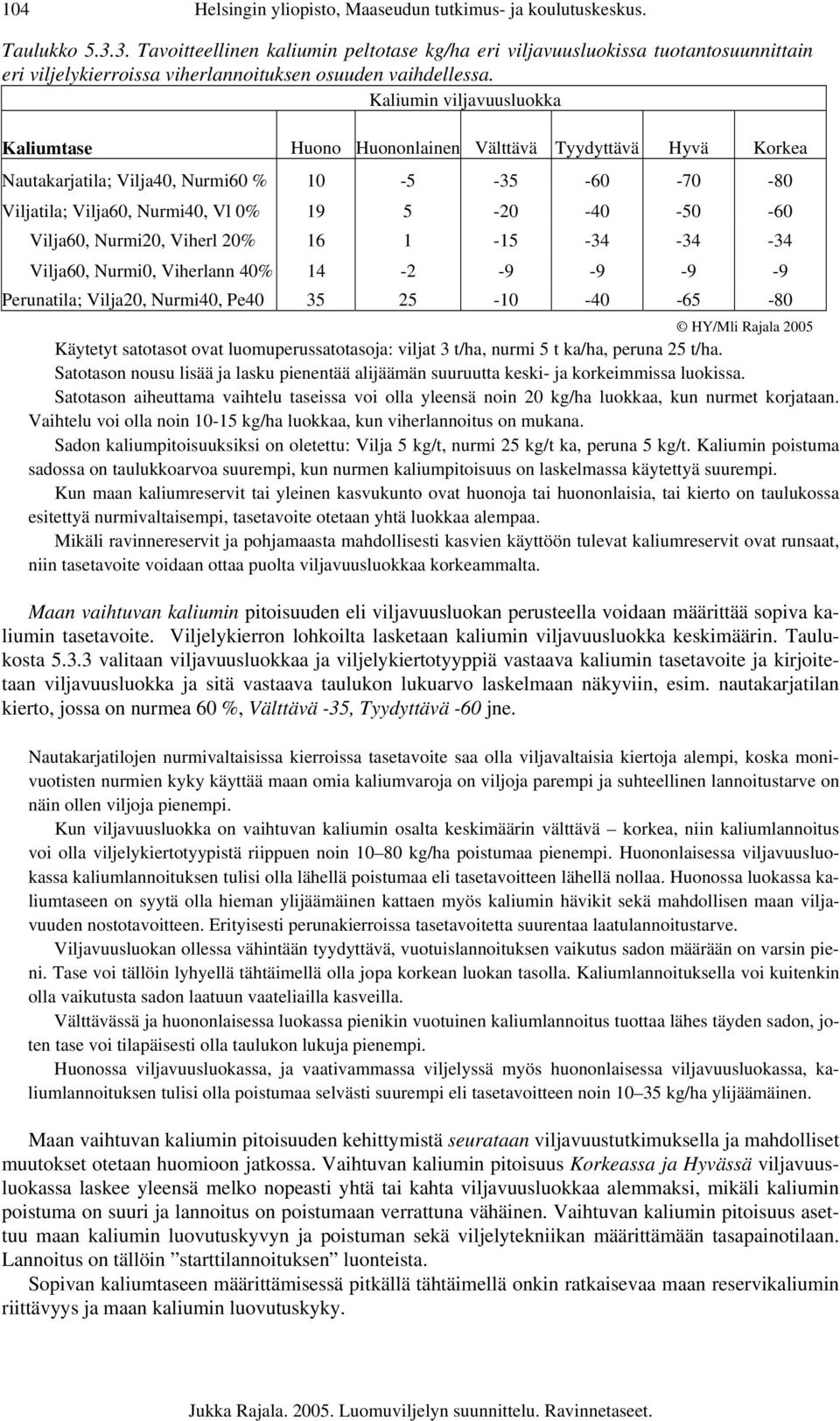 Kaliumin viljavuusluokka Kaliumtase Huono Huononlainen Välttävä Tyydyttävä Hyvä Korkea Nautakarjatila; Vilja40, Nurmi60 % 10-5 -35-60 -70-80 Viljatila; Vilja60, Nurmi40, Vl 0% 19 5-20 -40-50 -60