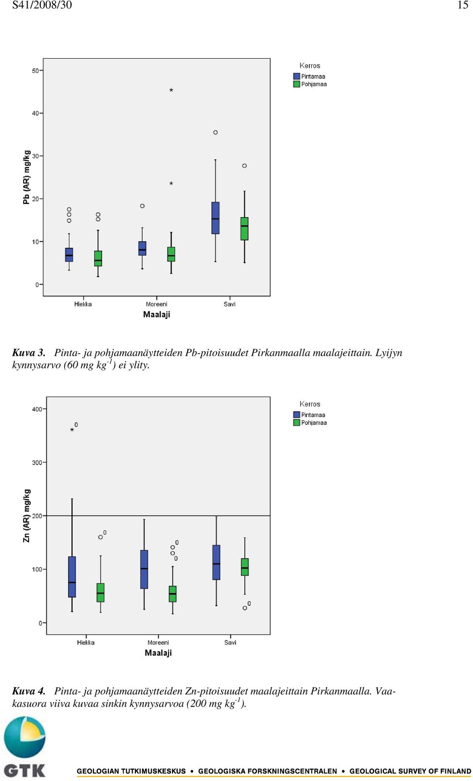 maalajeittain. Lyijyn kynnysarvo (60 mg kg -1 ) ei ylity. Kuva 4.