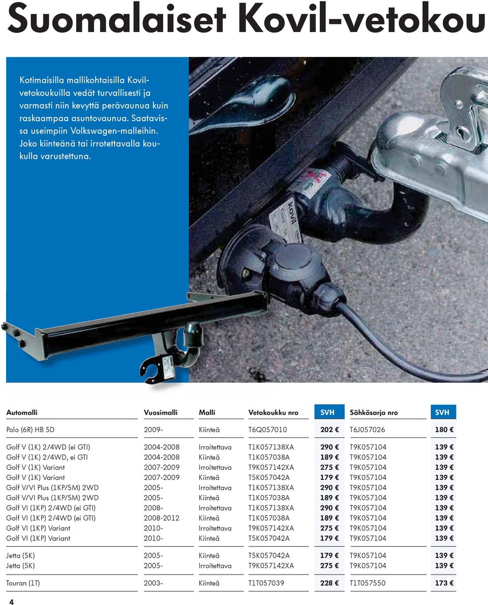 Automalli Vuosimalli Malli Vetokoukku nro SVH Sähkösarja nro SVH Polo (6R) HB 5D 2009- Kiinteä T6Q057010 T6J057026 Golf V (1K) 2/4WD (ei GTI) 2004-2008 Irroitettava T1K057138XA T9K057104 Golf V (1K)