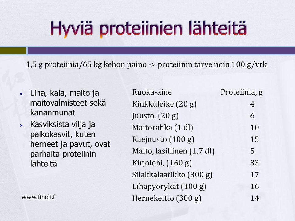 fi Ruoka-aine Proteiinia, g Kinkkuleike (20 g) 4 Juusto, (20 g) 6 Maitorahka (1 dl) 10 Raejuusto (100 g) 15 Maito,