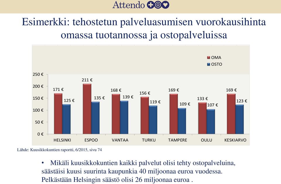 Lähde: Kuusikkokuntien raportti, 6/2015, sivu 74 Mikäli kuusikkokuntien kaikki palvelut olisi tehty ostopalveluina,