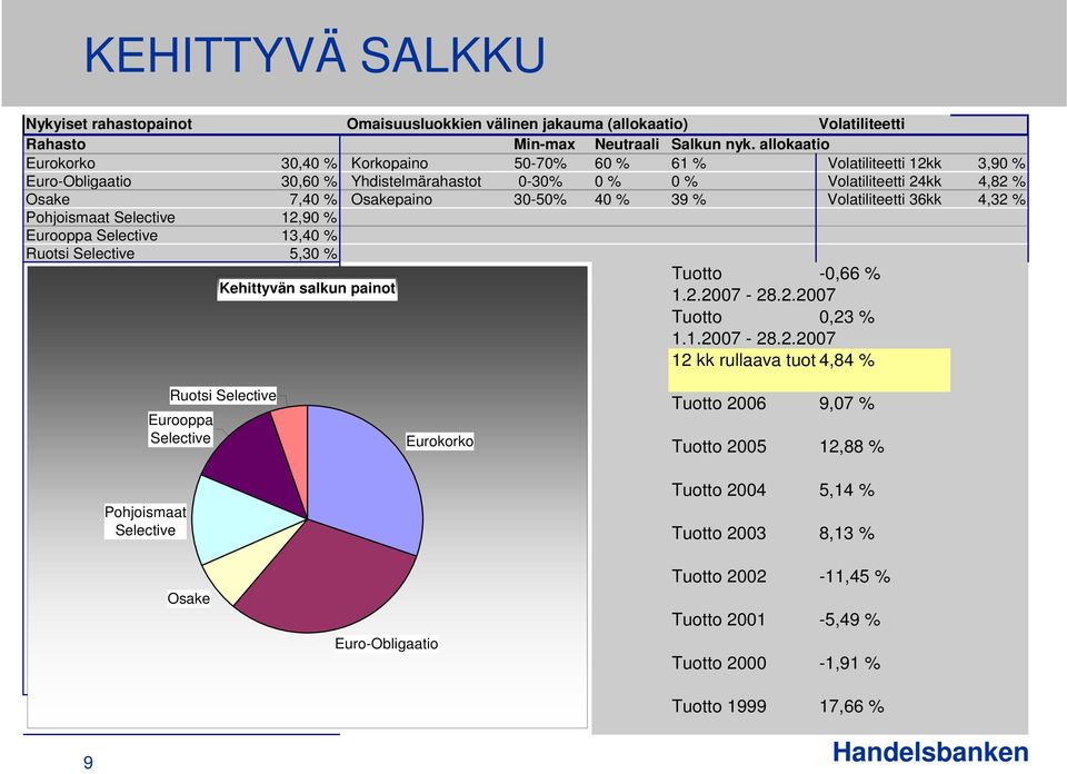 Osakepaino 30-50% 40 % 39 % Volatiliteetti 36kk 4,32 