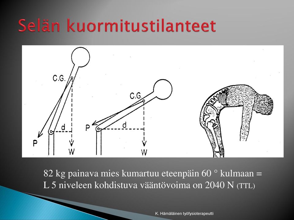 niveleen kohdistuva vääntövoima