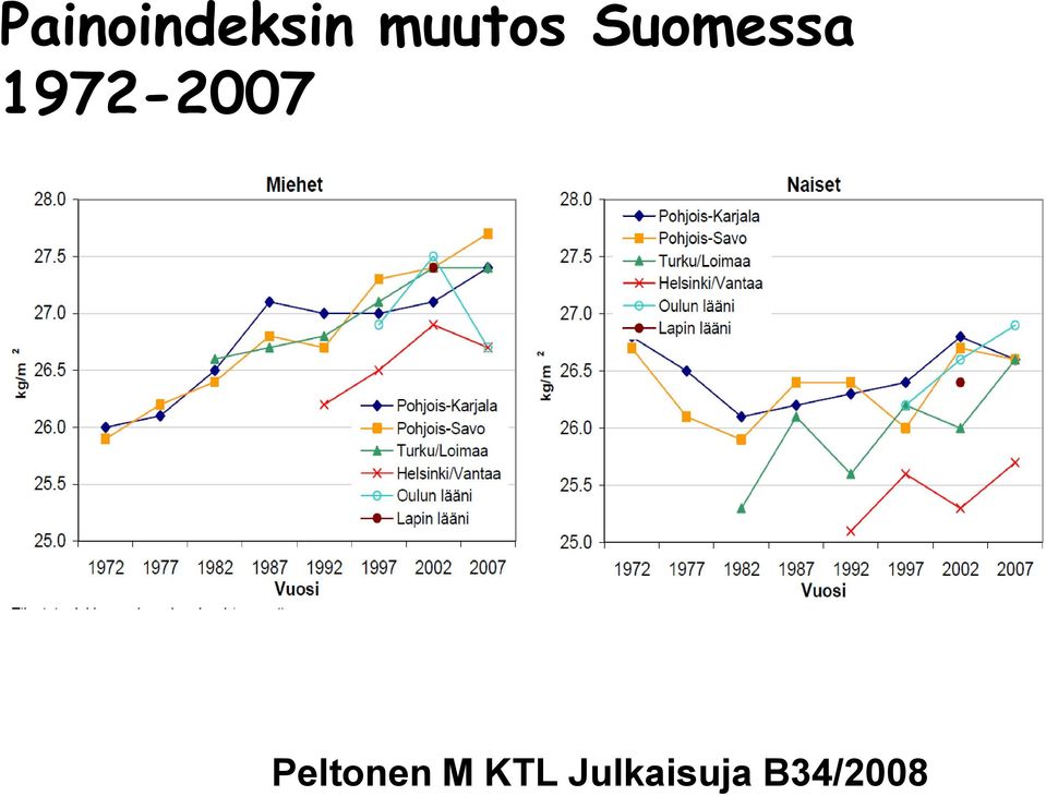 1972-2007 Peltonen