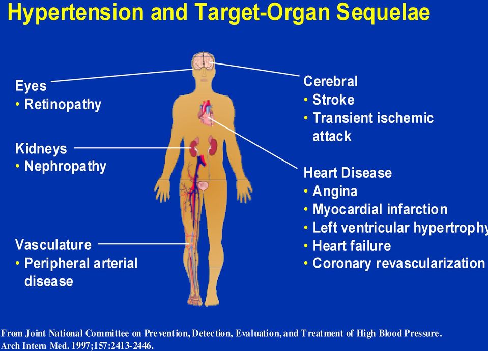 Left ventricular hypertrophy Heart failure Coronary revascularization From Joint National Committee on