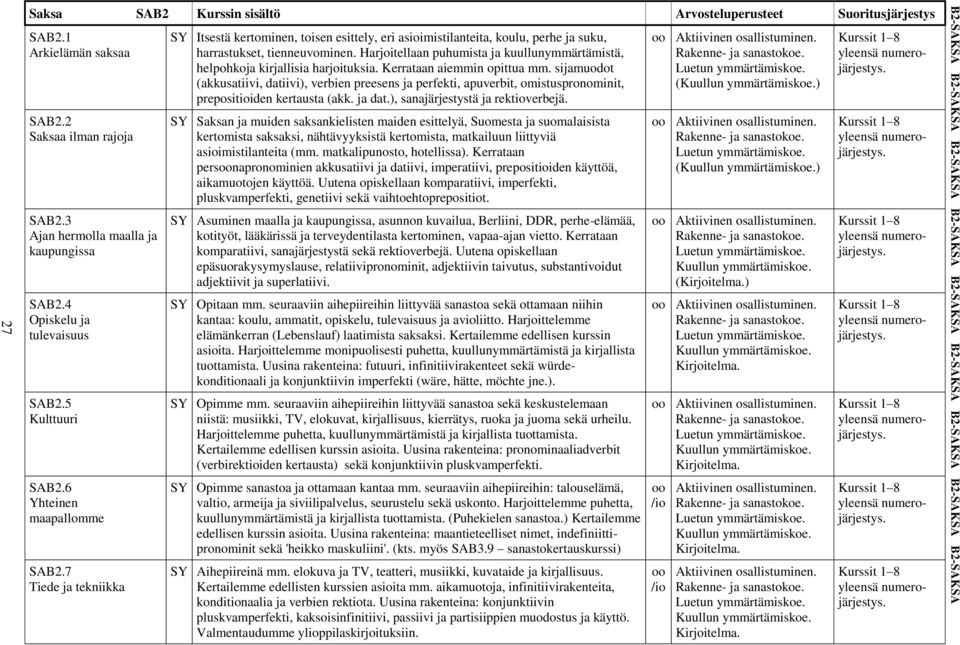 7 Tiede ja tekniikka SY Itsestä kertominen, toisen esittely, eri asioimistilanteita, koulu, perhe ja suku, harrastukset, tienneuvominen.