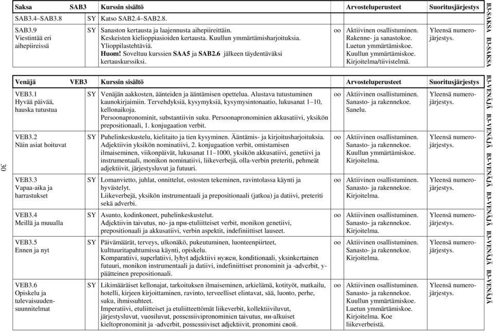 Huom! Soveltuu kurssien SAA5 ja SAB2.6 jälkeen täydentäväksi kertauskurssiksi. Kirjoitelma/tiivistelmä. Venäjä VEB3 Kurssin sisältö Arvosteluperusteet Suoritusjärjestys VEB3.