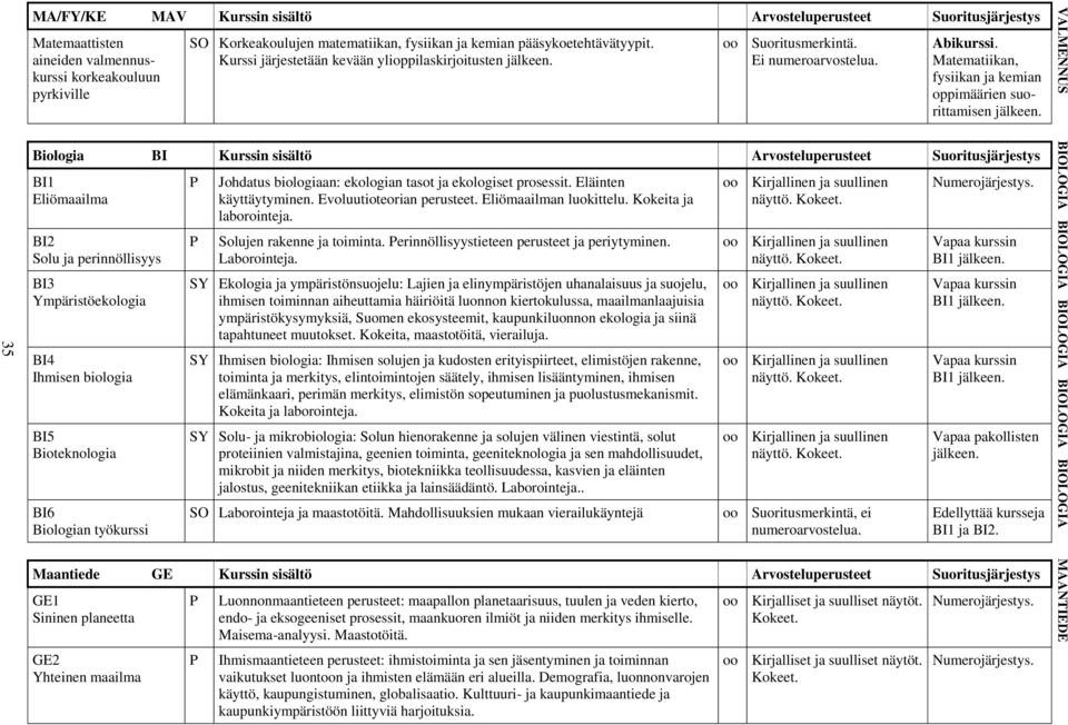 Matematiikan, fysiikan ja kemian oppimäärien suorittamisen Biologia BI Kurssin sisältö Arvosteluperusteet Suoritusjärjestys BI1 Eliömaailma BI2 Solu ja perinnöllisyys BI3 Ympäristöekologia BI4