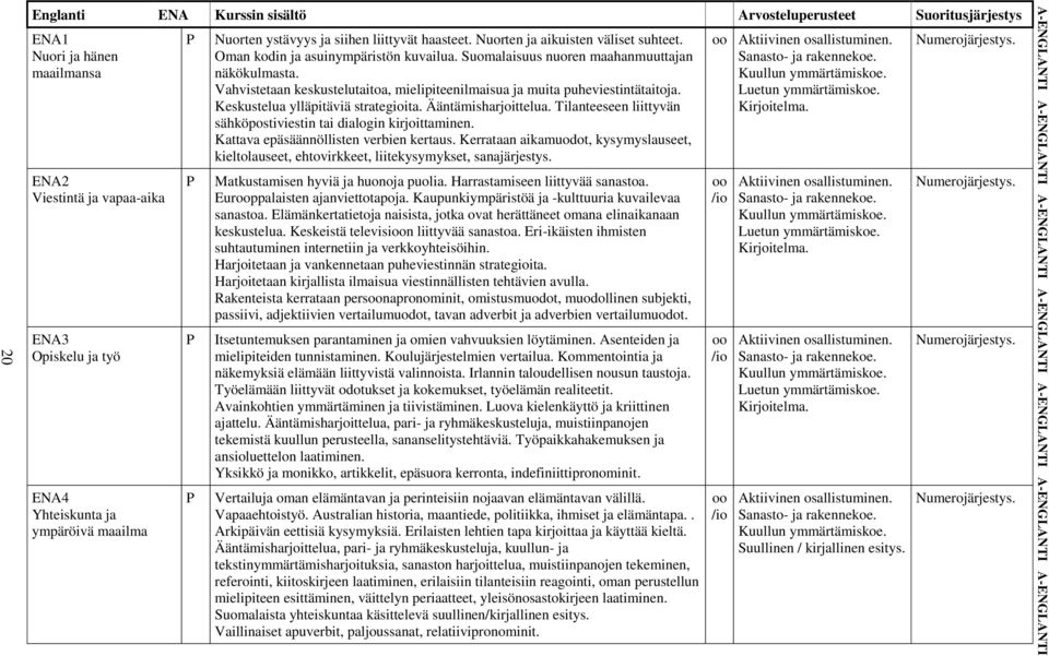 Suomalaisuus nuoren maahanmuuttajan näkökulmasta. Vahvistetaan keskustelutaitoa, mielipiteenilmaisua ja muita puheviestintätaitoja. Keskustelua ylläpitäviä strategioita. Ääntämisharjoittelua.