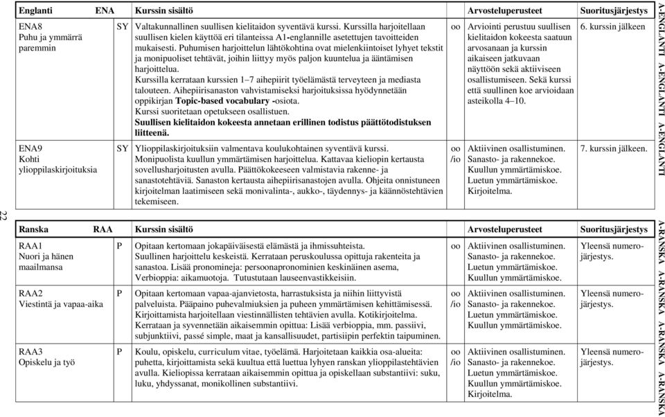 uhumisen harjoittelun lähtökohtina ovat mielenkiintoiset lyhyet tekstit ja monipuoliset tehtävät, joihin liittyy myös paljon kuuntelua ja ääntämisen harjoittelua.