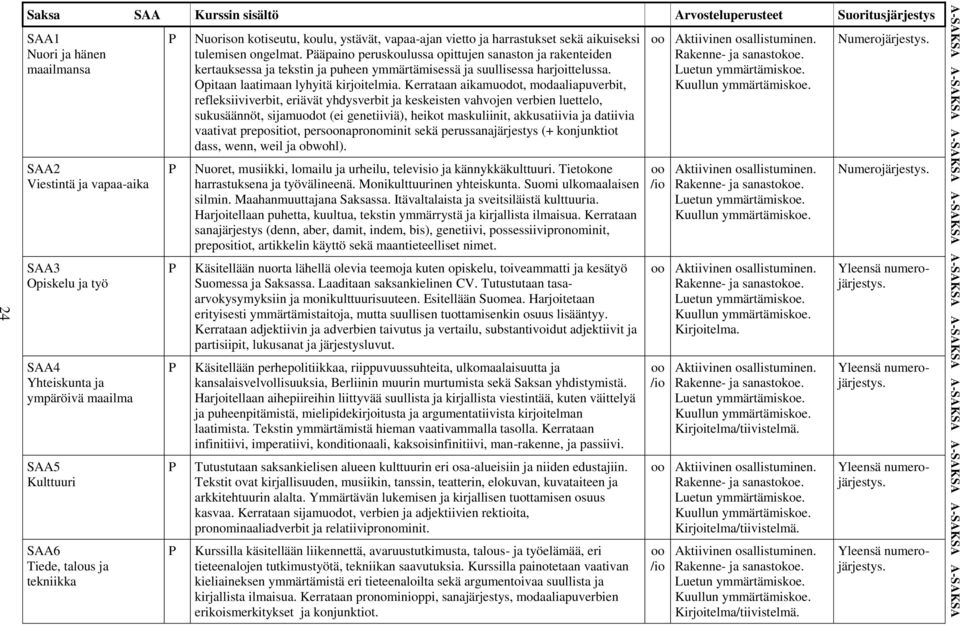 aikuiseksi tulemisen ongelmat. ääpaino peruskoulussa opittujen sanaston ja rakenteiden kertauksessa ja tekstin ja puheen ymmärtämisessä ja suullisessa harjoittelussa.