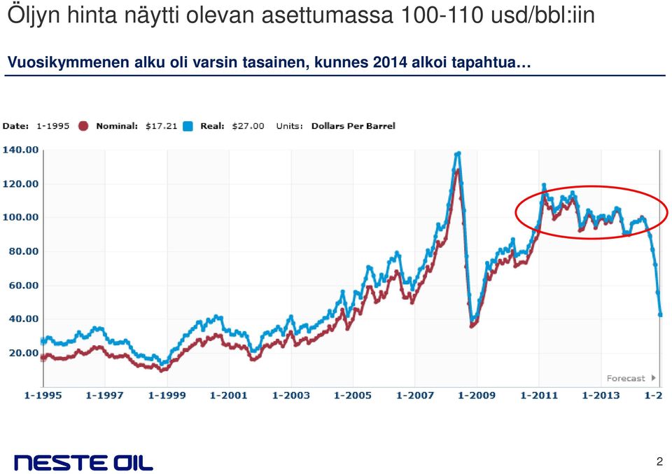 Vuosikymmenen alku oli varsin