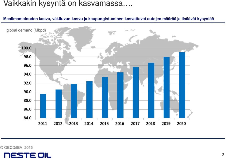 ja kaupungistuminen kasvattavat autojen