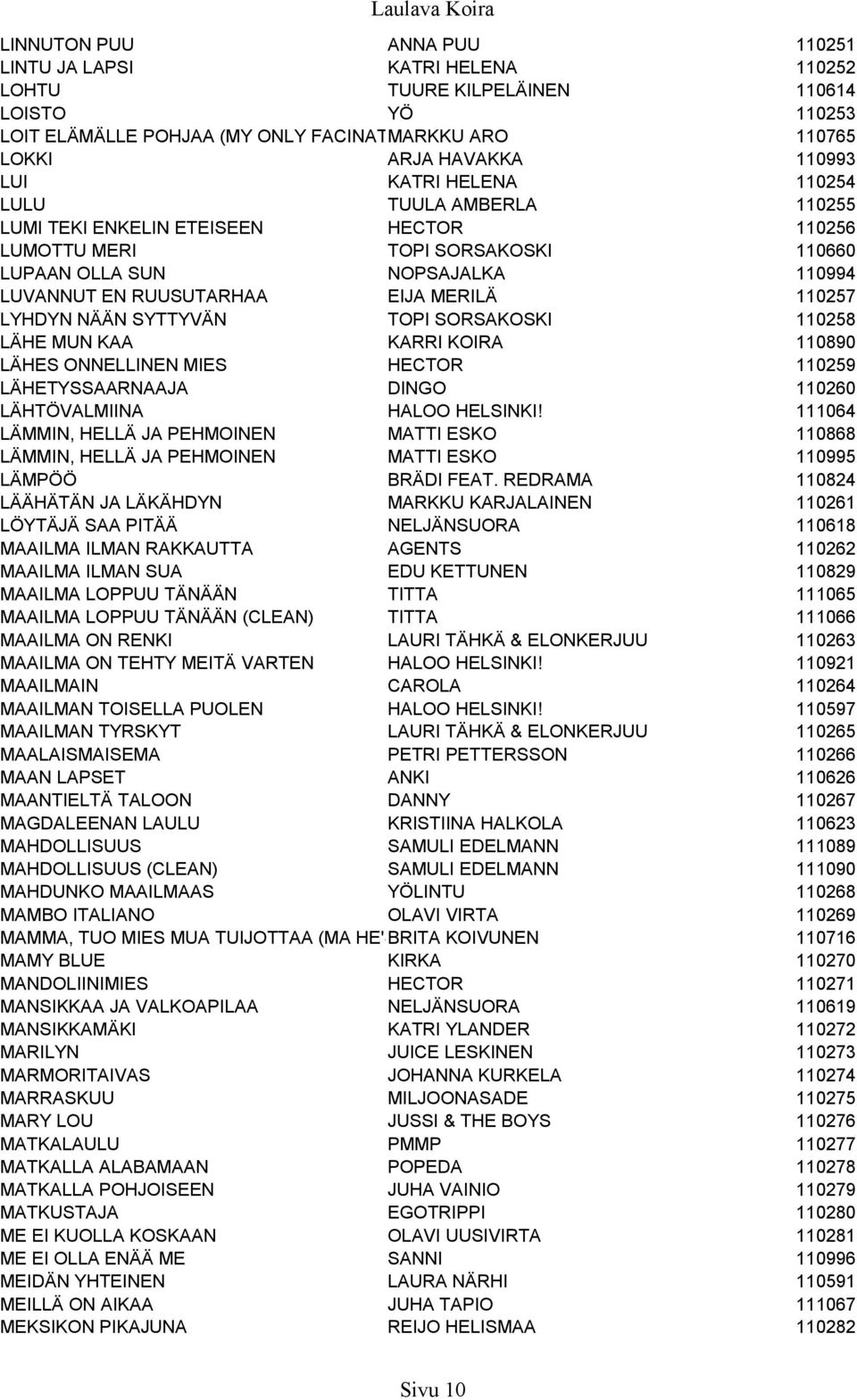 110257 LYHDYN NÄÄN SYTTYVÄN TOPI SORSAKOSKI 110258 LÄHE MUN KAA KARRI KOIRA 110890 LÄHES ONNELLINEN MIES HECTOR 110259 LÄHETYSSAARNAAJA DINGO 110260 LÄHTÖVALMIINA HALOO HELSINKI!