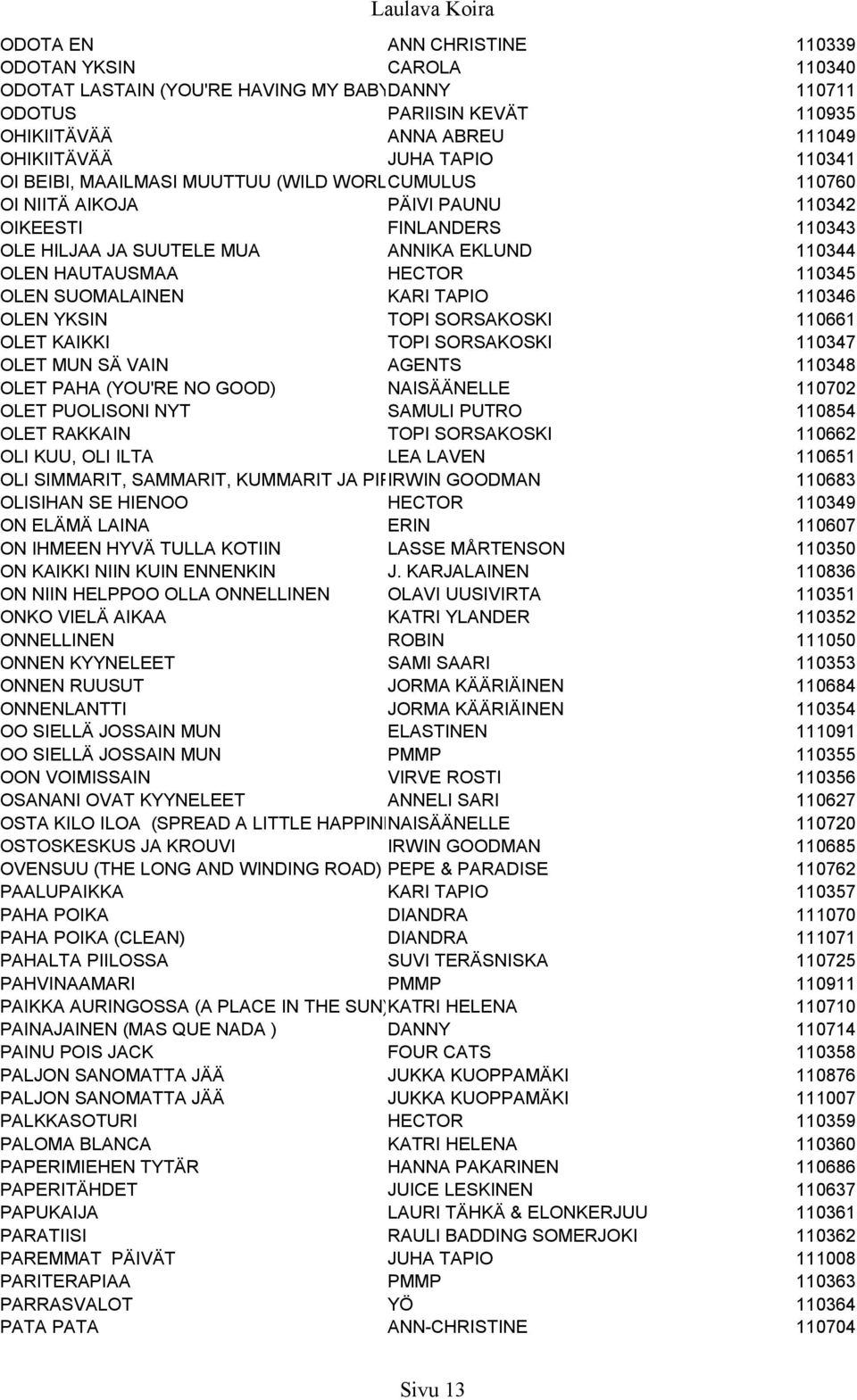 SUOMALAINEN KARI TAPIO 110346 OLEN YKSIN TOPI SORSAKOSKI 110661 OLET KAIKKI TOPI SORSAKOSKI 110347 OLET MUN SÄ VAIN AGENTS 110348 OLET PAHA (YOU'RE NO GOOD) NAISÄÄNELLE 110702 OLET PUOLISONI NYT