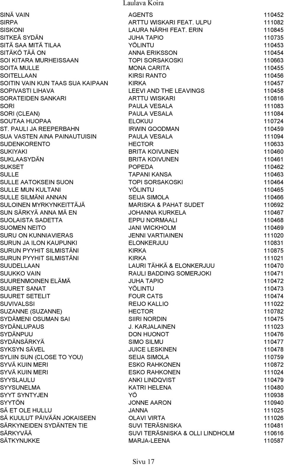 SOITELLAAN KIRSI RANTO 110456 SOITIN VAIN KUN TAAS SUA KAIPAAN KIRKA 110457 SOPIVASTI LIHAVA LEEVI AND THE LEAVINGS 110458 SORATEIDEN SANKARI ARTTU WISKARI 110816 SORI PAULA VESALA 111083 SORI