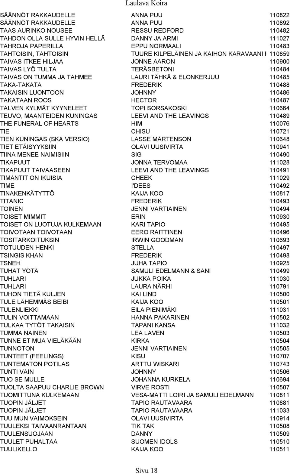 110859 YONA TAIVAS ITKEE HILJAA JONNE AARON 110900 TAIVAS LYÖ TULTA TERÄSBETONI 110484 TAIVAS ON TUMMA JA TAHMEE LAURI TÄHKÄ & ELONKERJUU 110485 TAKA-TAKATA FREDERIK 110488 TAKAISIN LUONTOON JOHNNY