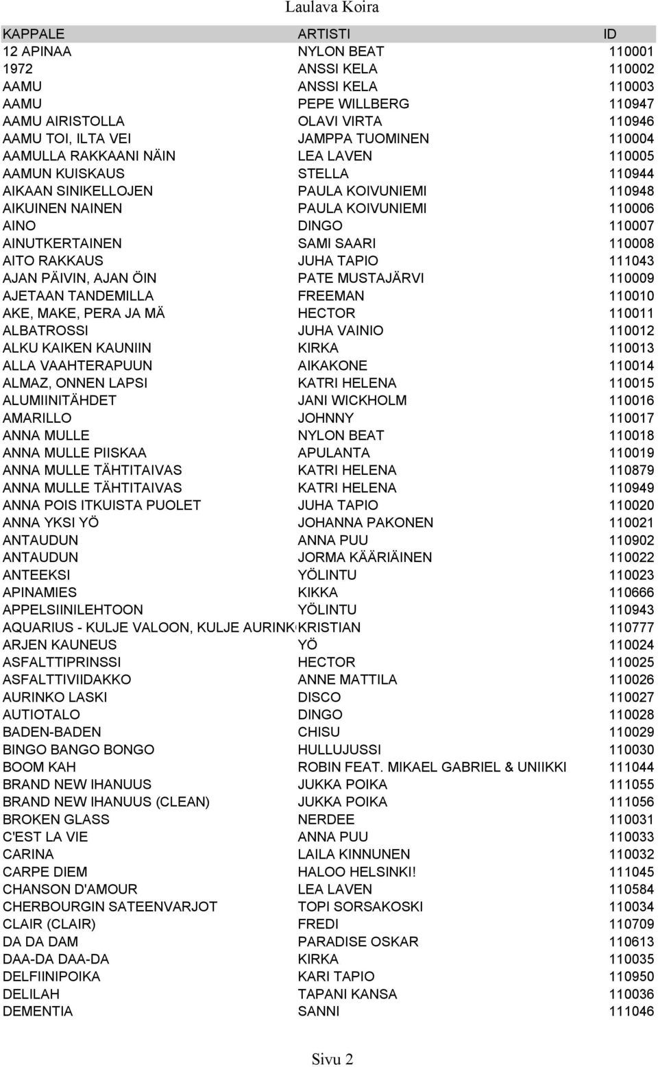 110008 AITO RAKKAUS JUHA TAPIO 111043 AJAN PÄIVIN, AJAN ÖIN PATE MUSTAJÄRVI 110009 AJETAAN TANDEMILLA FREEMAN 110010 AKE, MAKE, PERA JA MÄ HECTOR 110011 ALBATROSSI JUHA VAINIO 110012 ALKU KAIKEN