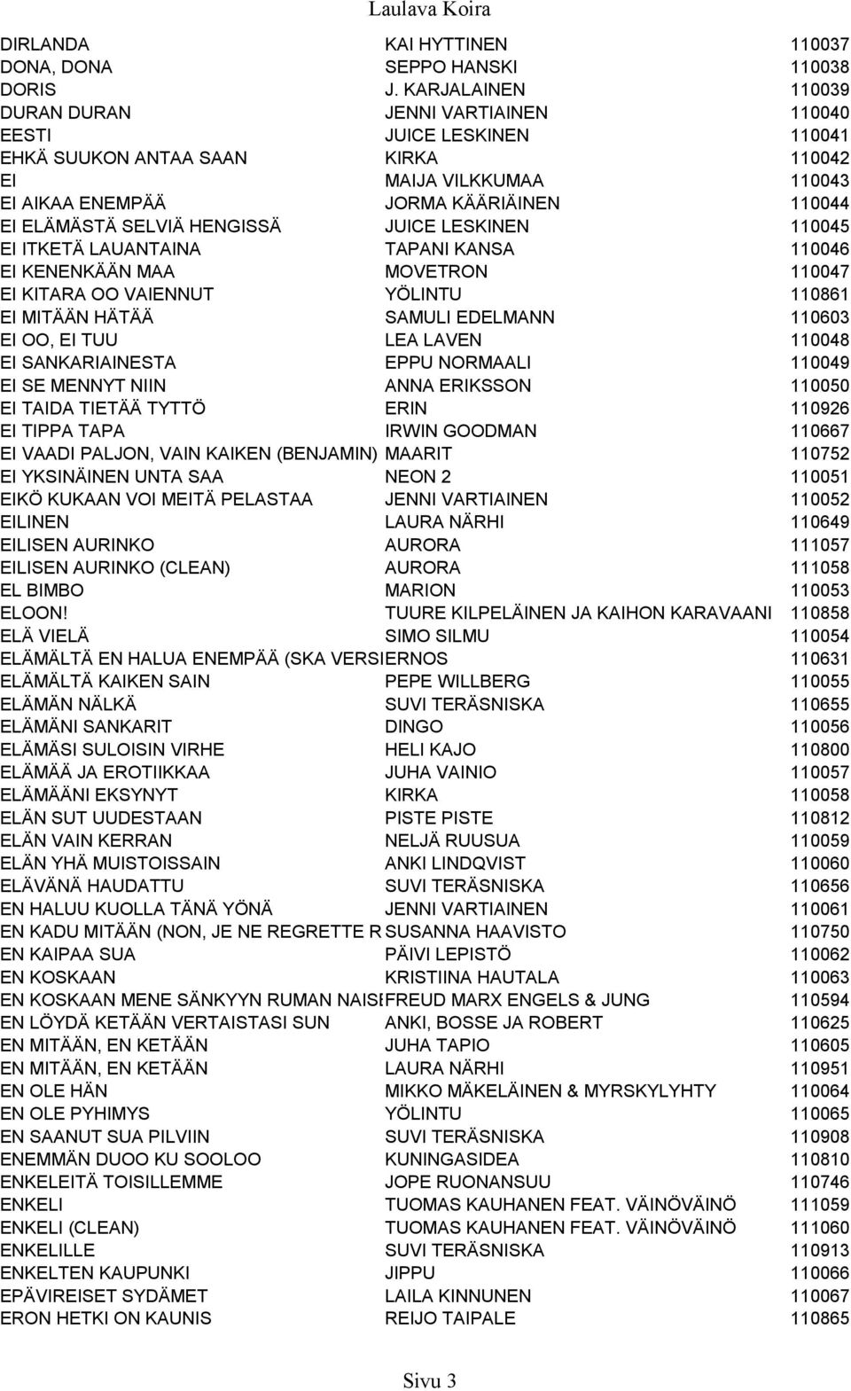 SELVIÄ HENGISSÄ JUICE LESKINEN 110045 EI ITKETÄ LAUANTAINA TAPANI KANSA 110046 EI KENENKÄÄN MAA MOVETRON 110047 EI KITARA OO VAIENNUT YÖLINTU 110861 EI MITÄÄN HÄTÄÄ SAMULI EDELMANN 110603 EI OO, EI