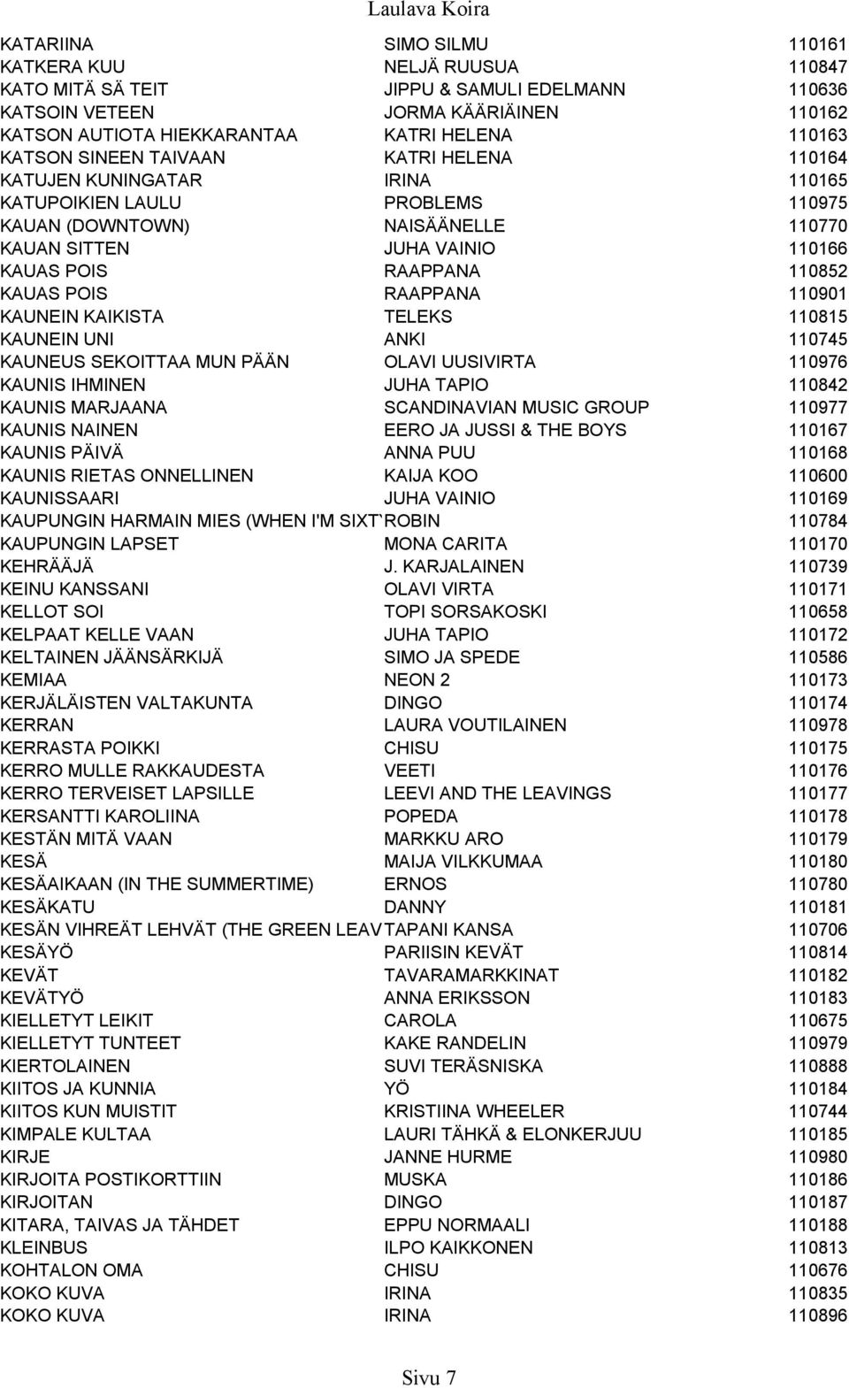 110852 KAUAS POIS RAAPPANA 110901 KAUNEIN KAIKISTA TELEKS 110815 KAUNEIN UNI ANKI 110745 KAUNEUS SEKOITTAA MUN PÄÄN OLAVI UUSIVIRTA 110976 KAUNIS IHMINEN JUHA TAPIO 110842 KAUNIS MARJAANA