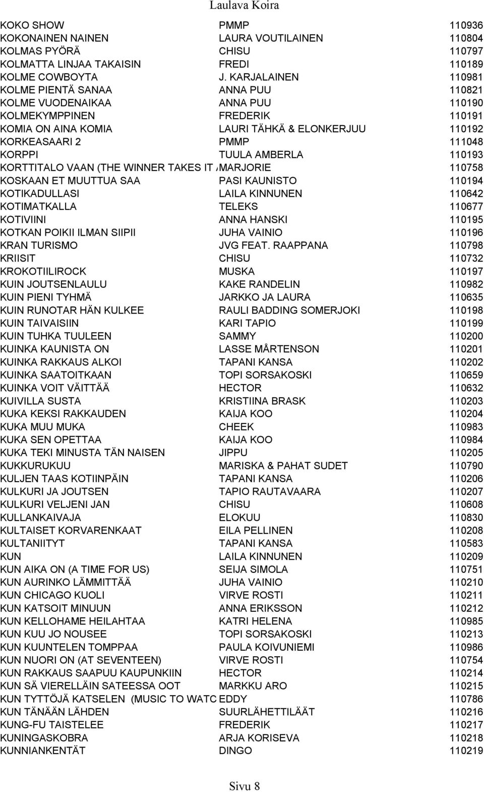 KORPPI TUULA AMBERLA 110193 KORTTITALO VAAN (THE WINNER TAKES IT ALL) MARJORIE 110758 KOSKAAN ET MUUTTUA SAA PASI KAUNISTO 110194 KOTIKADULLASI LAILA KINNUNEN 110642 KOTIMATKALLA TELEKS 110677