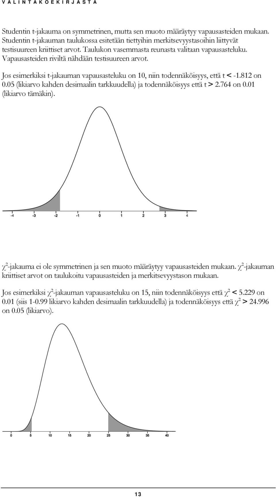 Vapausasteiden riviltä nähdään testisuureen arvot. Jos esimerkiksi t-jakauman vapausasteluku on 0, niin todennäköisyys, että t < -.8 on 0.