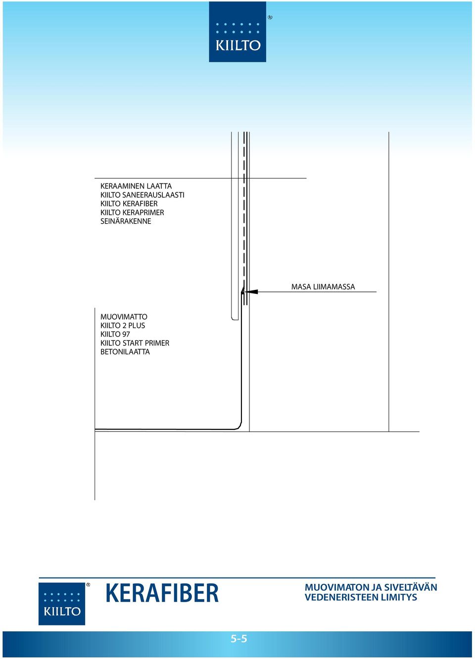 KIILTO 97 KIILTO START PRIMER KERAFIBER