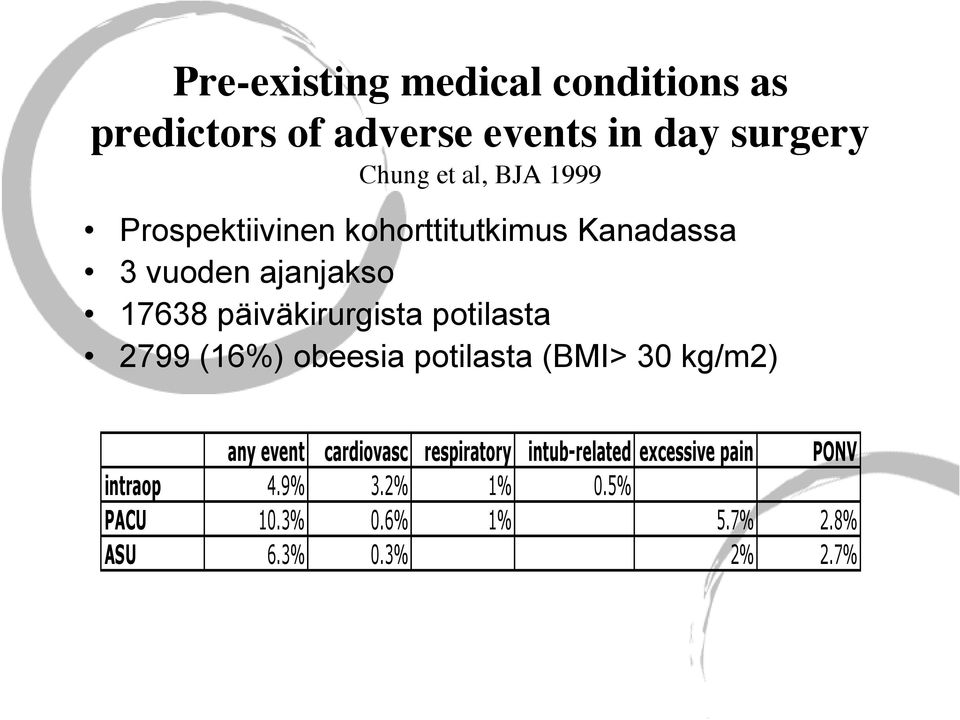 potilasta 2799 (16%) obeesia potilasta (BMI> 30 kg/m2) any event cardiovasc respiratory