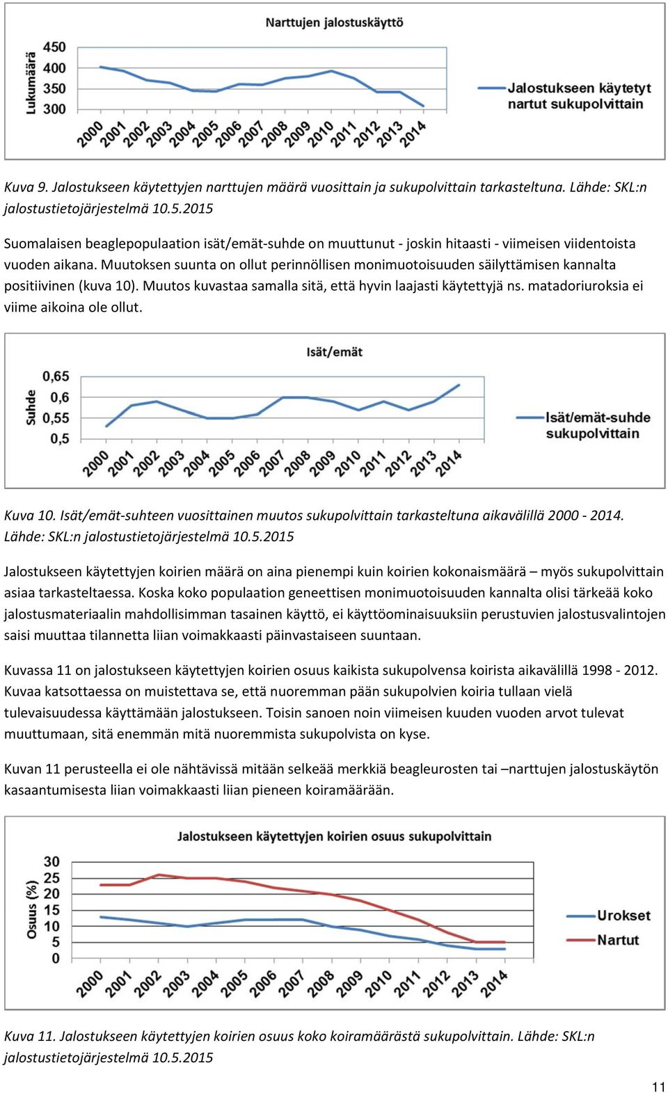 Muutoksen suunta on ollut perinnöllisen monimuotoisuuden säilyttämisen kannalta positiivinen (kuva 10). Muutos kuvastaa samalla sitä, että hyvin laajasti käytettyjä ns.