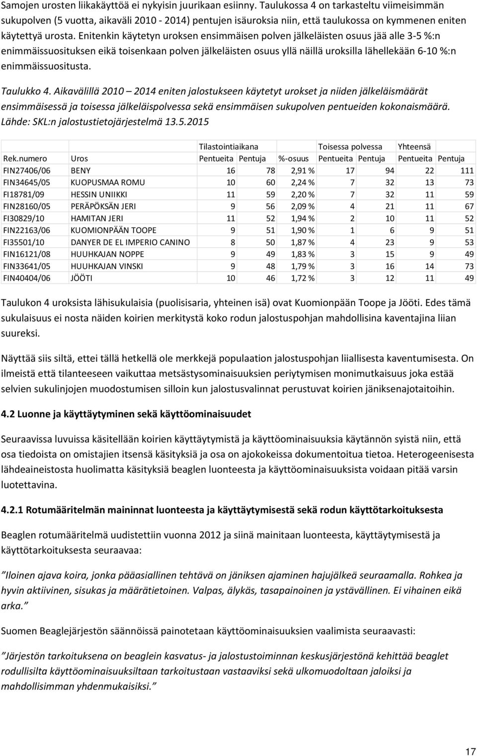 Enitenkin käytetyn uroksen ensimmäisen polven jälkeläisten osuus jää alle 3 5 %:n enimmäissuosituksen eikä toisenkaan polven jälkeläisten osuus yllä näillä uroksilla lähellekään 6 10 %:n