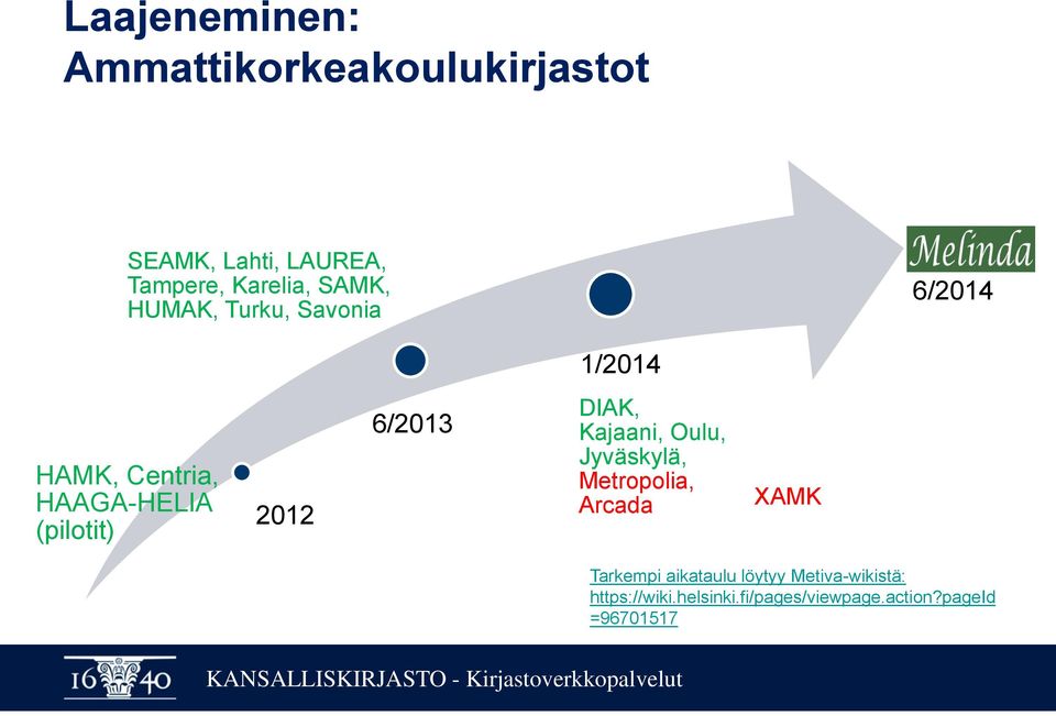 6/2013 DIAK, Kajaani, Oulu, Jyväskylä, Metropolia, Arcada XAMK Tarkempi aikataulu