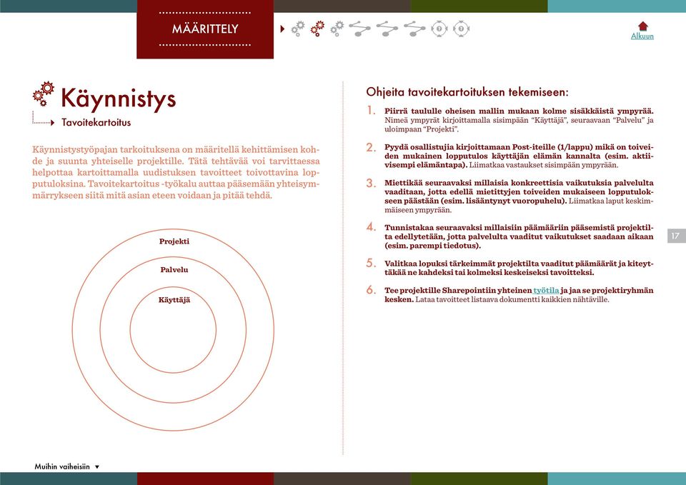 Tavoitekartoitus -työkalu auttaa pääsemään yhteisymmärrykseen siitä mitä asian eteen voidaan ja pitää tehdä. Projekti Palvelu Käyttäjä Ohjeita tavoitekartoituksen tekemiseen: 6.