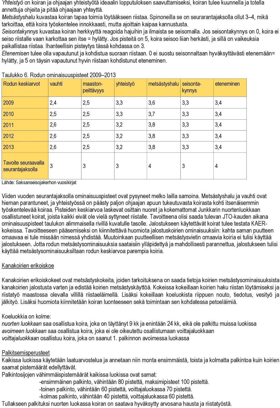 Spinoneilla se on seurarantajaksolla ollut 3 4, mikä tarkoittaa, että koira työskentelee innokkaasti, mutta ajoittain kaipaa kannustusta.