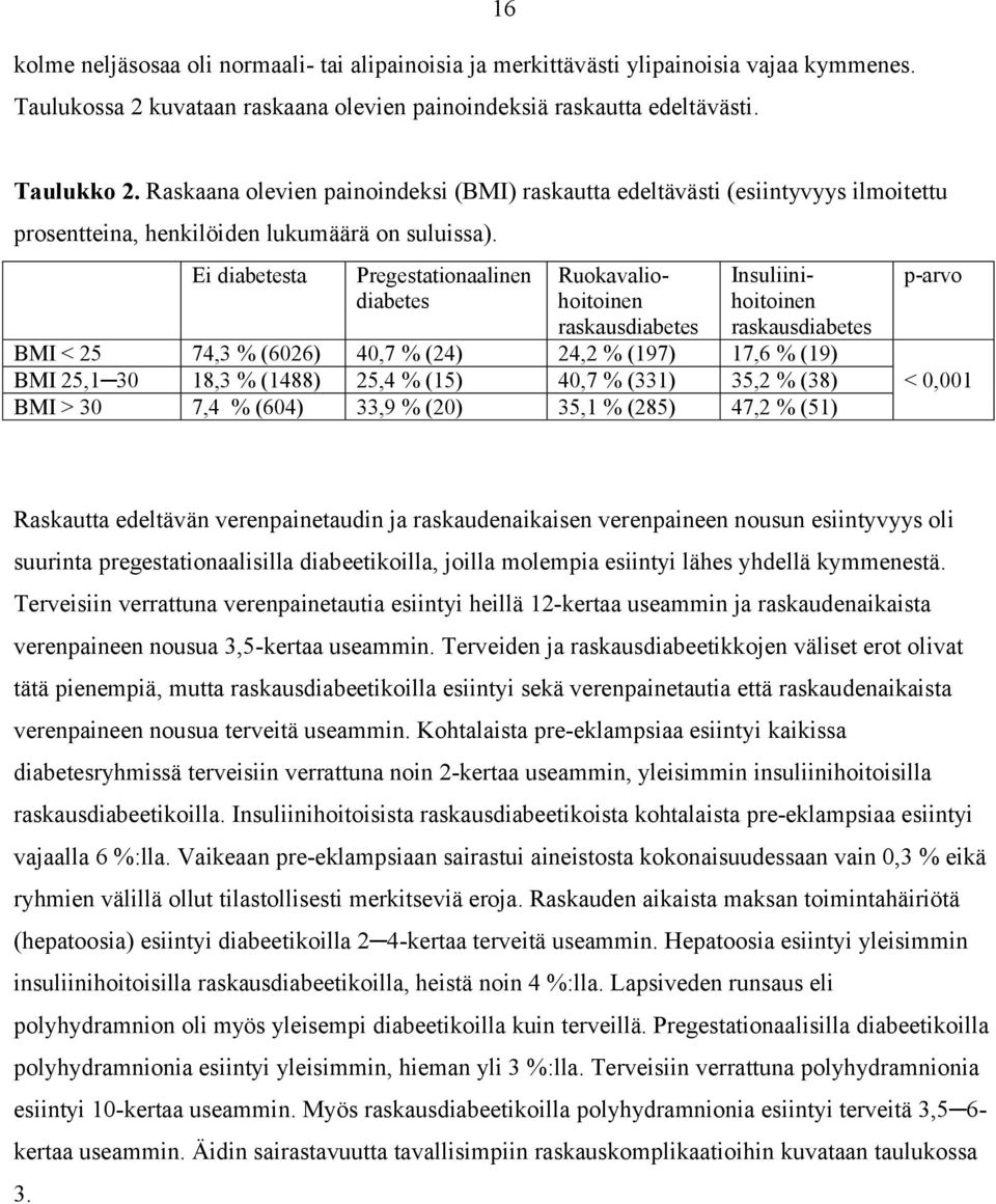 Ei diabetesta Pregestationaalinen diabetes Ruokavaliohoitoinen raskausdiabetes Insuliinihoitoinen raskausdiabetes BMI < 25 74,3 % (6026) 40,7 % (24) 24,2 % (197) 17,6 % (19) BMI 25,1 30 18,3 % (1488)