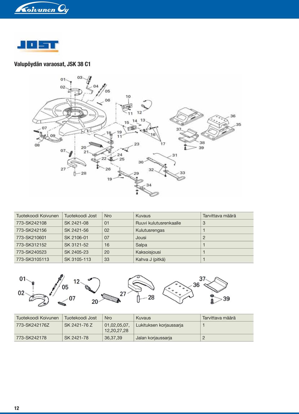 773-SK240523 SK 2405-23 20 Kaksoisjousi 1 773-SK3105113 SK 3105-113 33 Kahva J (pitkä) 1 Tuotekoodi Koivunen Tuotekoodi Jost Nro Kuvaus