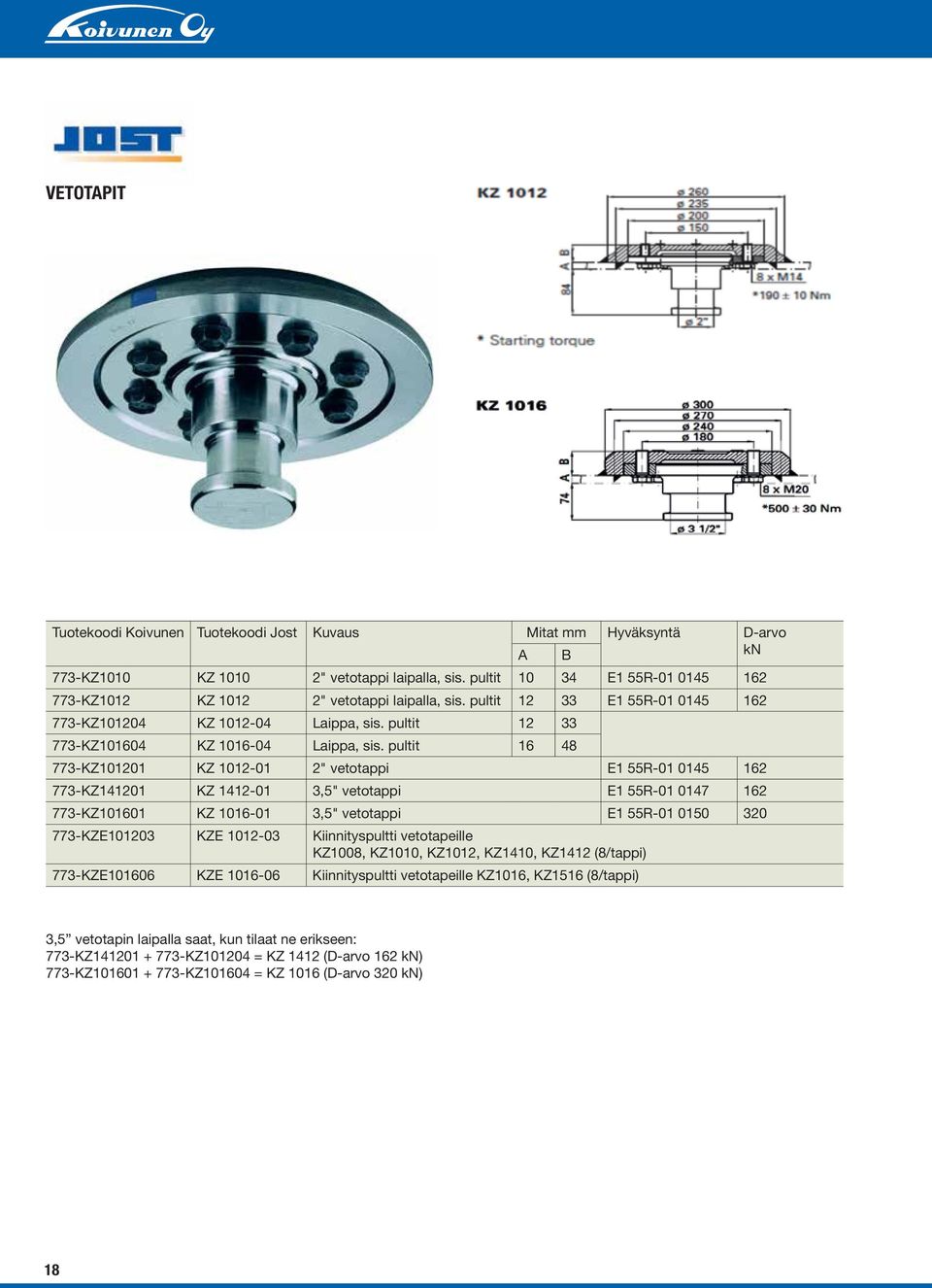 pultit 16 48 773-KZ101201 KZ 1012-01 2" vetotappi E1 55R-01 0145 162 773-KZ141201 KZ 1412-01 3,5" vetotappi E1 55R-01 0147 162 773-KZ101601 KZ 1016-01 3,5" vetotappi E1 55R-01 0150 320 773-KZE101203