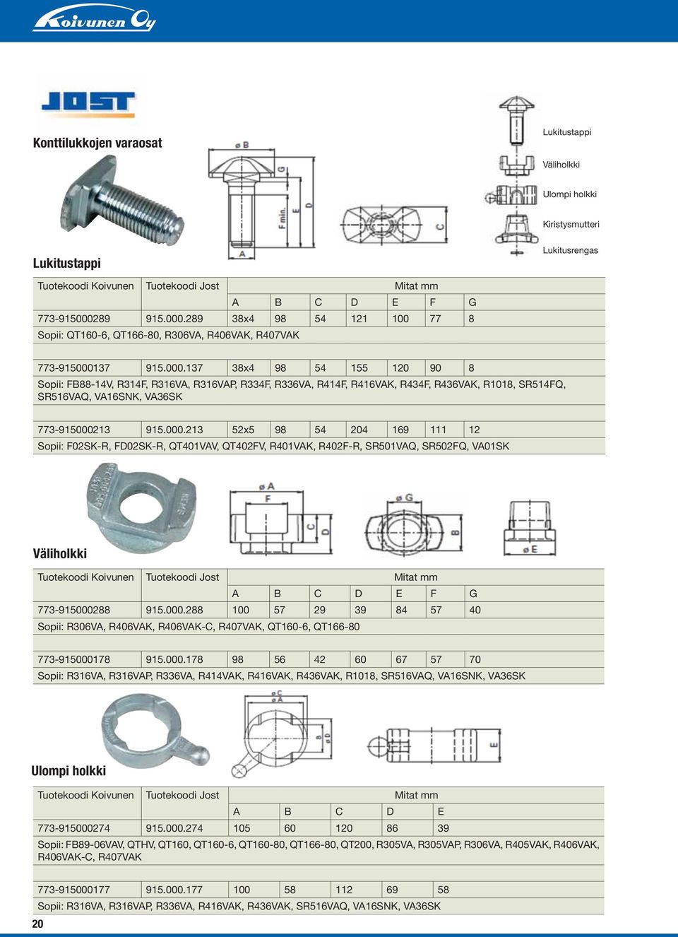 000.213 52x5 98 54 204 169 111 12 Sopii: F02SK-R, FD02SK-R, QT401VAV, QT402FV, R401VAK, R402F-R, SR501VAQ, SR502FQ, VA01SK Väliholkki Tuotekoodi Koivunen Tuotekoodi Jost Mitat mm A B C D E F G