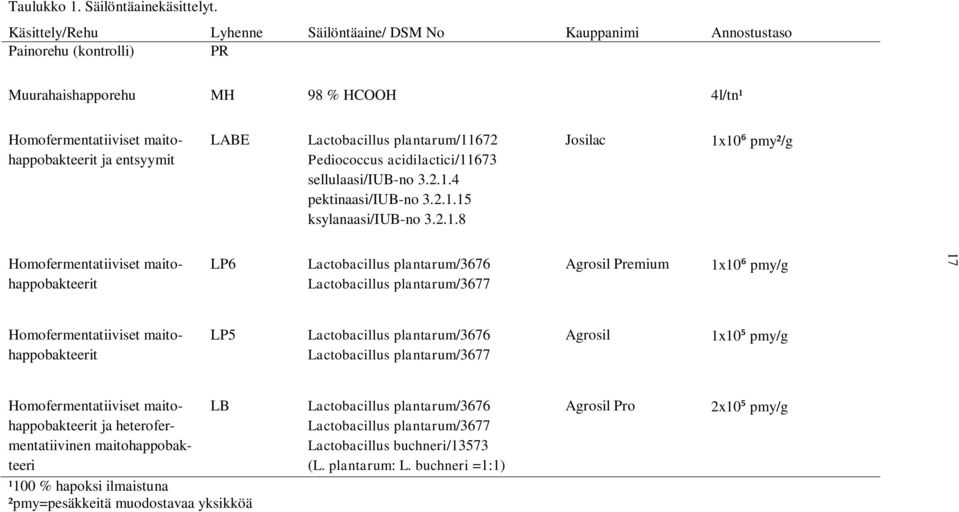 Lactobacillus plantarum/11