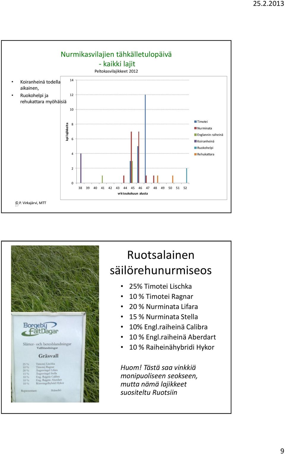 8 6 4 Timotei Nurminata Englannin raiheinä Koiranheinä Ruokohelpi Rehukattara 2 0 38 39 40 41 42 43 44 45 46 47 48 49 50 51 52 vrk toukokuun alusta P.