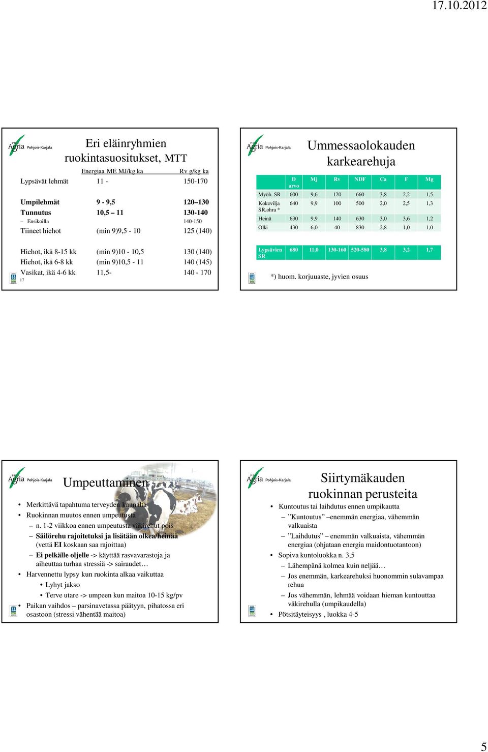 SR 600 9,6 120 660 3,8 2,2 1,5 Kokovilja SR,ohra * 640 9,9 0 500 2,0 2,5 1,3 Heinä 630 9,9 140 630 3,0 3,6 1,2 Olki 430 6,0 40 830 2,8 1,0 1,0 Hiehot, ikä 8-15 kk (min 9) -,5 130 (140) Hiehot, ikä